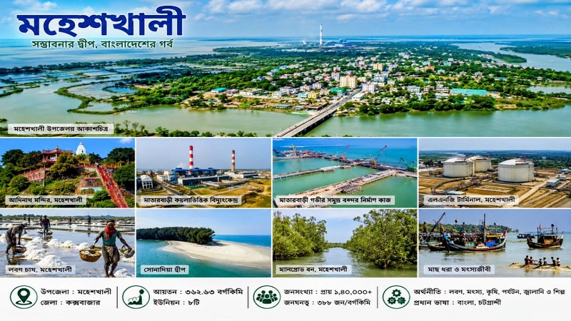 মহেশখালী:সম্ভাবনার দ্বীপ থেকে কৌশলগত অর্থনৈতিক হাবে উত্তরণের গল্প,কতটা বদলেছে মানুষের জীবন?